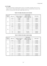 Preview for 78 page of Hitachi 510VE User Manual