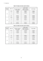 Preview for 79 page of Hitachi 510VE User Manual