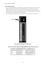 Preview for 89 page of Hitachi 510VE User Manual