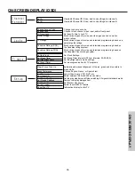 Preview for 35 page of Hitachi 51F510 Operating Manual