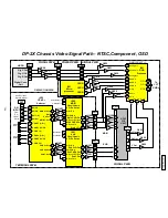 Preview for 124 page of Hitachi 51SWX20B Service Manual