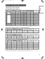 Preview for 47 page of Hitachi 55HDM71 - 55" Plasma Panel User Manual