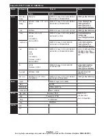 Preview for 30 page of Hitachi 55HZT66U Instruction Manual