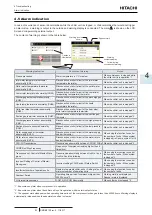 Preview for 101 page of Hitachi 8E040341 Service Manual