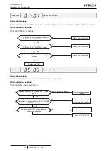 Preview for 122 page of Hitachi 8E040341 Service Manual