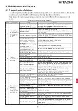 Preview for 31 page of Hitachi airCloud HC-IOTGW Installation & Maintenance Manual