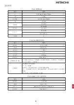 Preview for 39 page of Hitachi airCloud HC-IOTGW Installation & Maintenance Manual