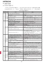 Preview for 60 page of Hitachi airCloud HC-IOTGW Installation & Maintenance Manual