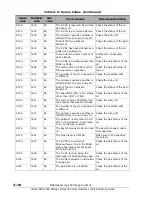 Preview for 166 page of Hitachi AMS 2000 Series Reference Manual