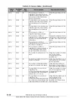 Preview for 168 page of Hitachi AMS 2000 Series Reference Manual