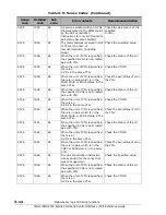 Preview for 170 page of Hitachi AMS 2000 Series Reference Manual