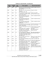 Preview for 171 page of Hitachi AMS 2000 Series Reference Manual