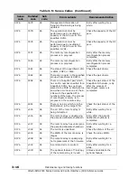 Preview for 172 page of Hitachi AMS 2000 Series Reference Manual