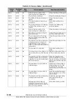 Preview for 174 page of Hitachi AMS 2000 Series Reference Manual