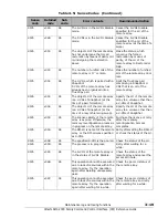 Preview for 175 page of Hitachi AMS 2000 Series Reference Manual