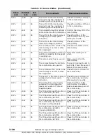 Preview for 176 page of Hitachi AMS 2000 Series Reference Manual