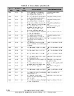 Preview for 180 page of Hitachi AMS 2000 Series Reference Manual