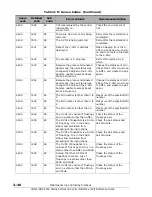 Preview for 182 page of Hitachi AMS 2000 Series Reference Manual