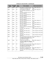 Preview for 189 page of Hitachi AMS 2000 Series Reference Manual