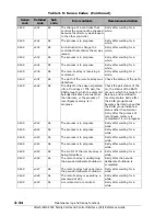 Preview for 190 page of Hitachi AMS 2000 Series Reference Manual