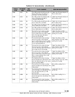 Preview for 195 page of Hitachi AMS 2000 Series Reference Manual