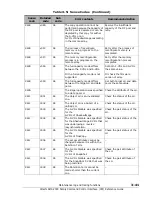 Preview for 197 page of Hitachi AMS 2000 Series Reference Manual