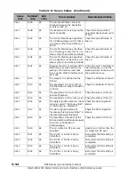 Preview for 198 page of Hitachi AMS 2000 Series Reference Manual