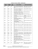 Preview for 200 page of Hitachi AMS 2000 Series Reference Manual