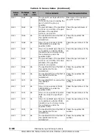 Preview for 204 page of Hitachi AMS 2000 Series Reference Manual