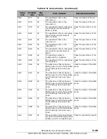 Preview for 205 page of Hitachi AMS 2000 Series Reference Manual