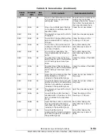 Preview for 207 page of Hitachi AMS 2000 Series Reference Manual