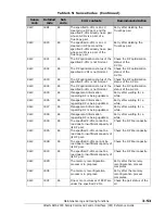 Preview for 209 page of Hitachi AMS 2000 Series Reference Manual