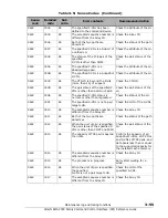 Preview for 211 page of Hitachi AMS 2000 Series Reference Manual