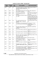 Preview for 212 page of Hitachi AMS 2000 Series Reference Manual