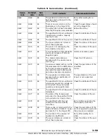 Preview for 215 page of Hitachi AMS 2000 Series Reference Manual