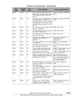 Preview for 217 page of Hitachi AMS 2000 Series Reference Manual