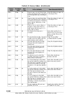 Preview for 218 page of Hitachi AMS 2000 Series Reference Manual