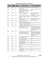 Preview for 219 page of Hitachi AMS 2000 Series Reference Manual