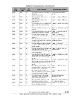 Preview for 221 page of Hitachi AMS 2000 Series Reference Manual