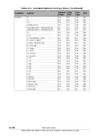 Preview for 236 page of Hitachi AMS 2000 Series Reference Manual