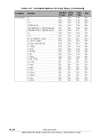 Preview for 240 page of Hitachi AMS 2000 Series Reference Manual