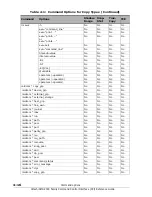 Preview for 242 page of Hitachi AMS 2000 Series Reference Manual