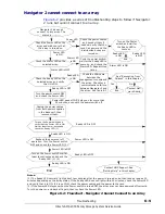 Preview for 167 page of Hitachi AMS 2100 Service Manual