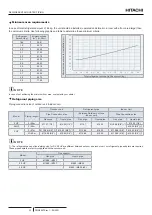 Preview for 32 page of Hitachi ATW-YCC-03 Installation & Operation Manual