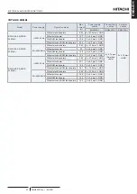 Preview for 43 page of Hitachi ATW-YCC-03 Installation & Operation Manual