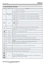 Preview for 60 page of Hitachi ATW-YCC-03 Installation & Operation Manual