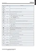 Preview for 61 page of Hitachi ATW-YCC-03 Installation & Operation Manual