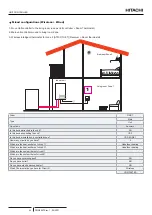 Preview for 72 page of Hitachi ATW-YCC-03 Installation & Operation Manual