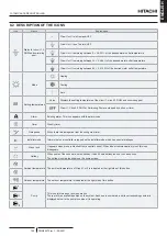 Preview for 119 page of Hitachi ATW-YCC-03 Installation & Operation Manual