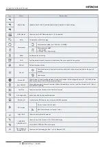 Preview for 120 page of Hitachi ATW-YCC-03 Installation & Operation Manual